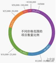 ���ȱ���˿�����Ƶ�����ݾ���¥�ھ���ǹս �ӷ��ݻ���ݱ�����(ͼ)...